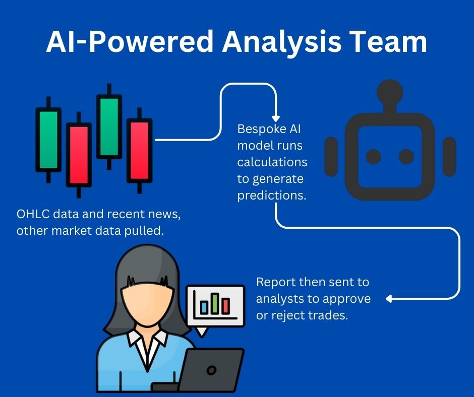 ROI of AI Automation: The Executive’s Guide ai analysis team diagram