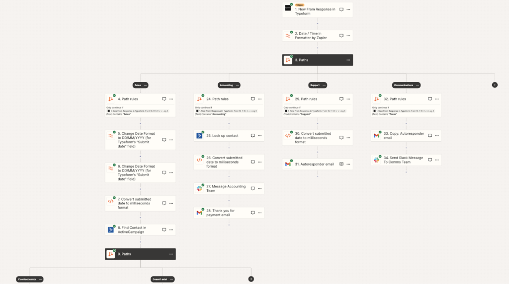 A screenshot of Zapier’s visual editor