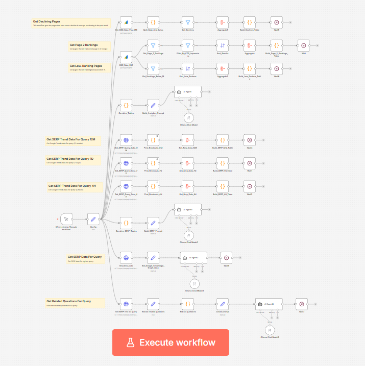 Screenshot of n8n workflow I use to perform this blog’s analysis (Source: n8n)