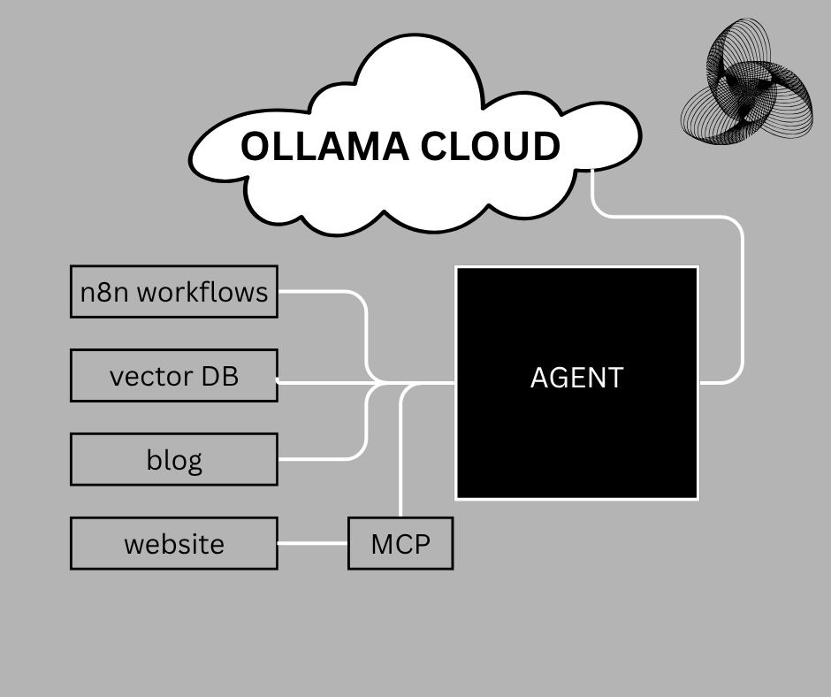 Initial planned approach for an AI agent worker