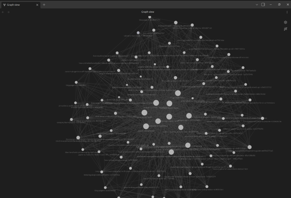 Screenshot of Obsidian graph view of URLs on Aimec