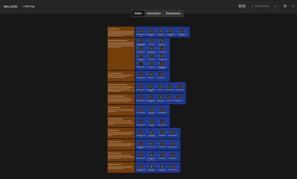 Screenshot of my SEO workflow tools