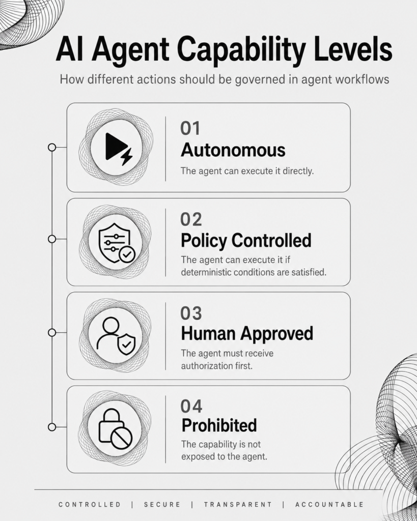 Categories of capabilities