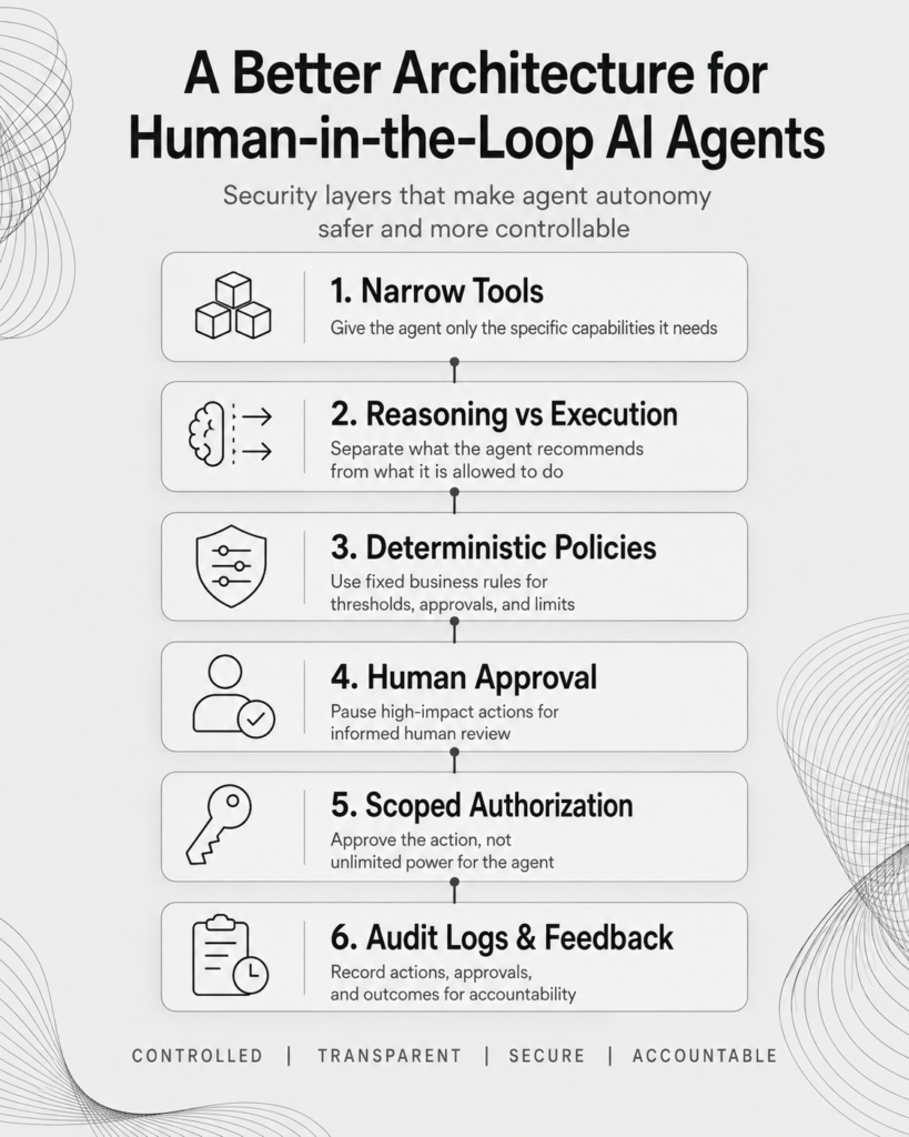 A better architecture for human in the loop processes for AI agents