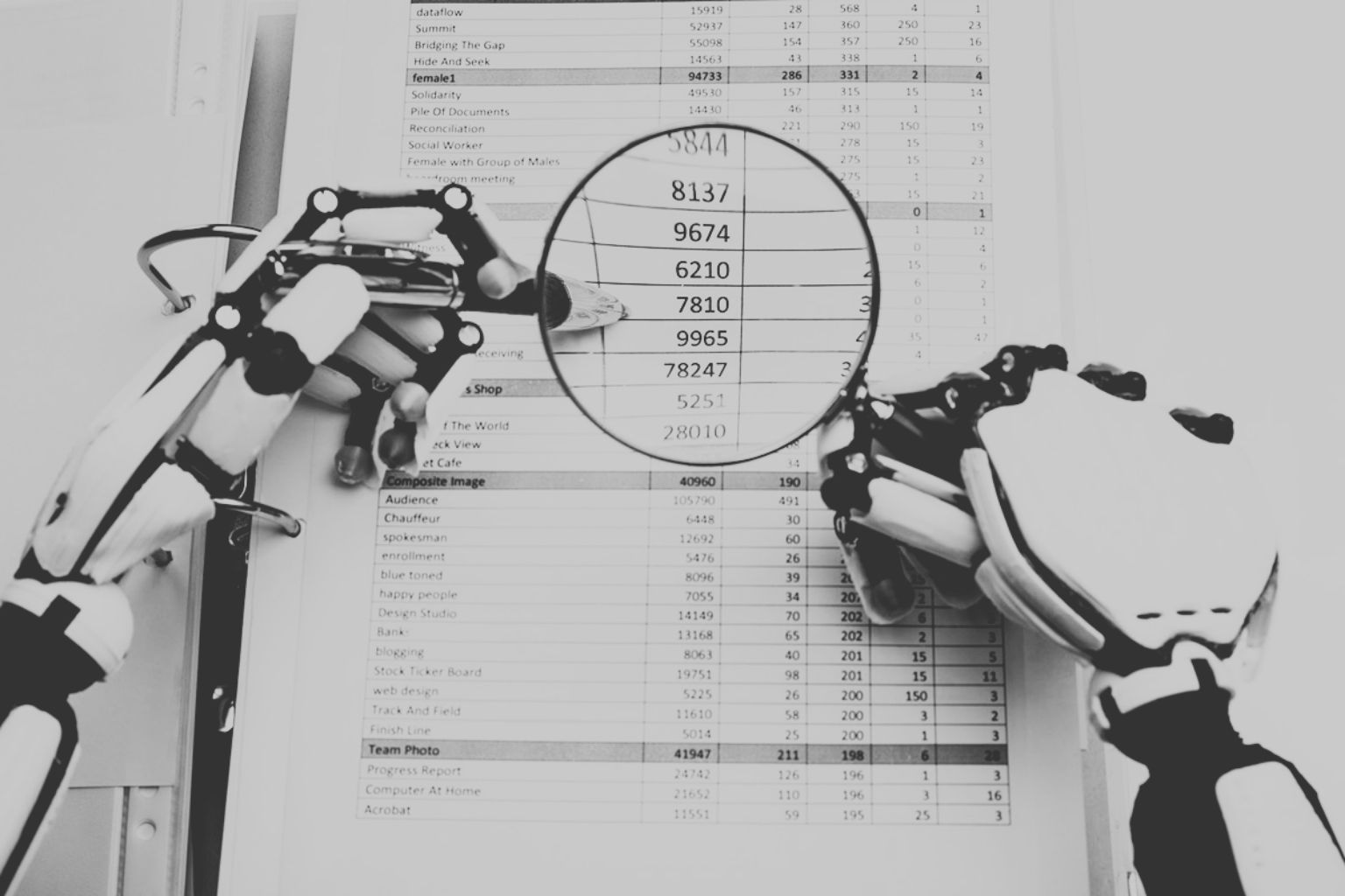 what is included in an AI readiness audit