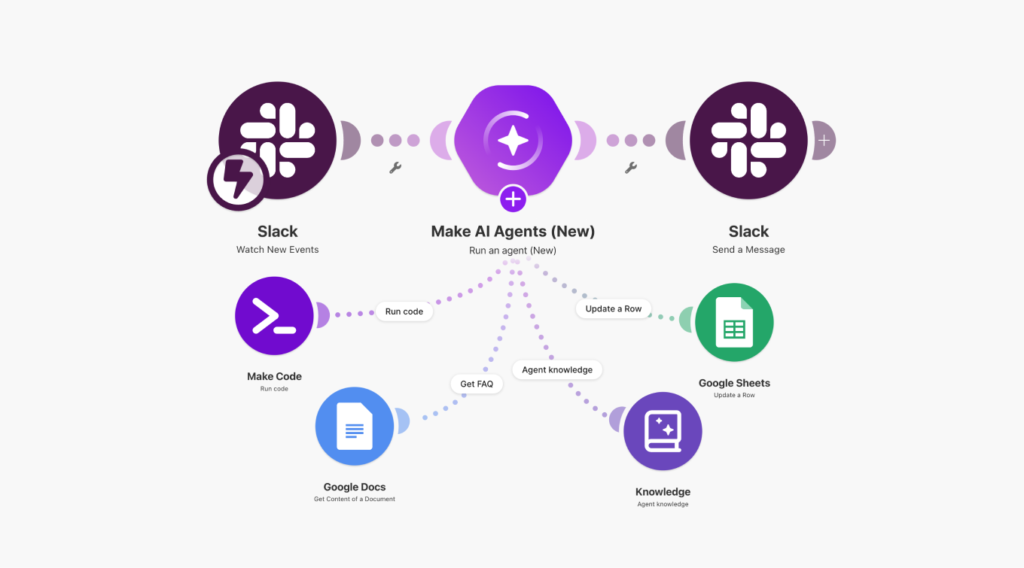 Zapier vs Make vs n8n (2026): Which Automation Platform Should Your Business Use? Make’s 2026 AI Agent interface places agents directly inside the Scenario Builder, reinforcing its visual-first approach. Source: Make.