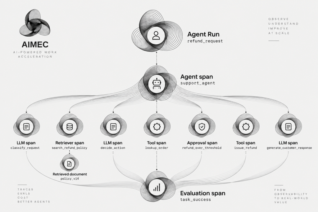 customer-support trace example
